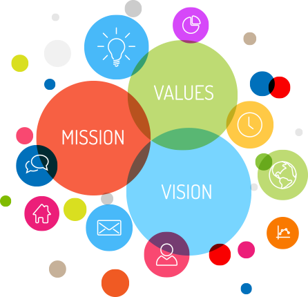Mission & Vision